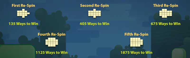 reel rush re spin feature
