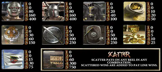 gladiator slot paytable
